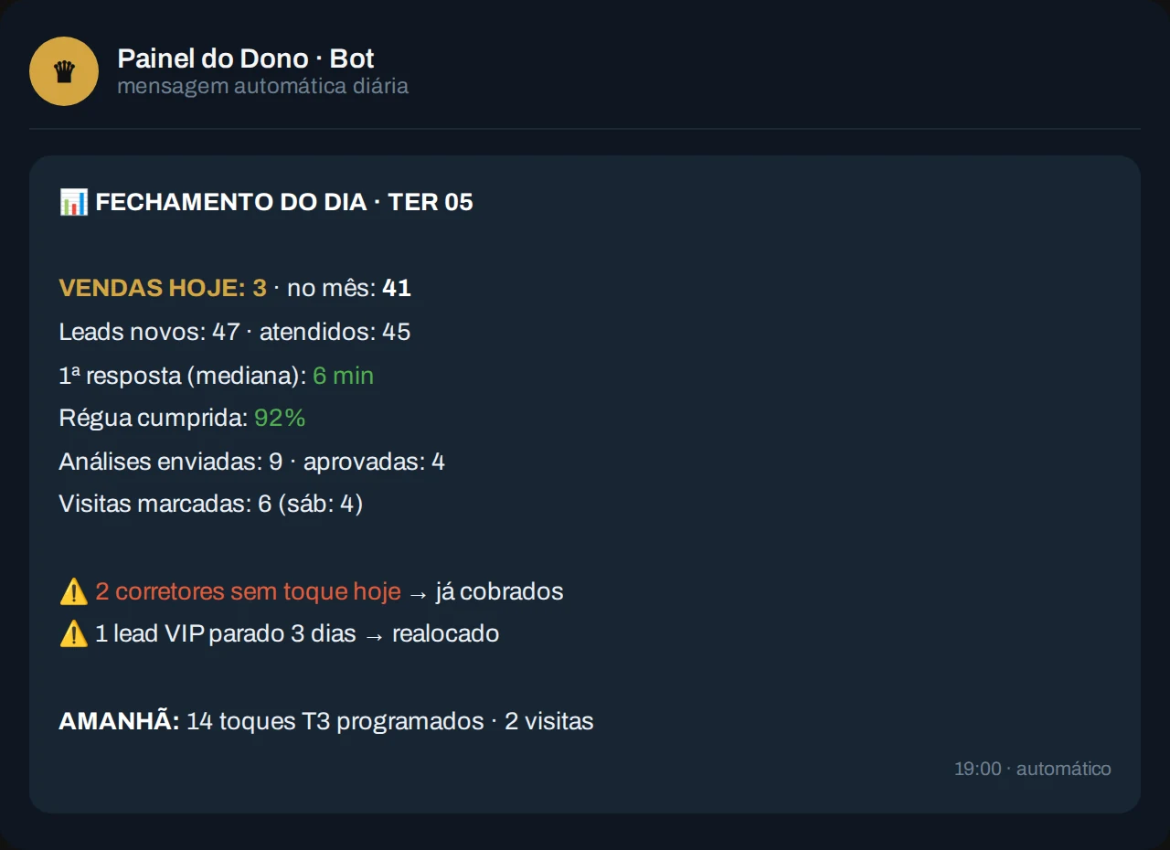 Resumo automático do dia no celular do dono
